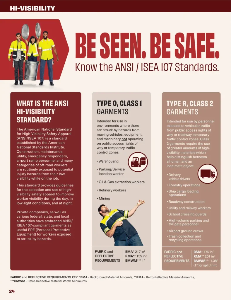 ANSI/ISEA 107 hi-visibility standards guide, Type O Class 1 and Type R Class 2