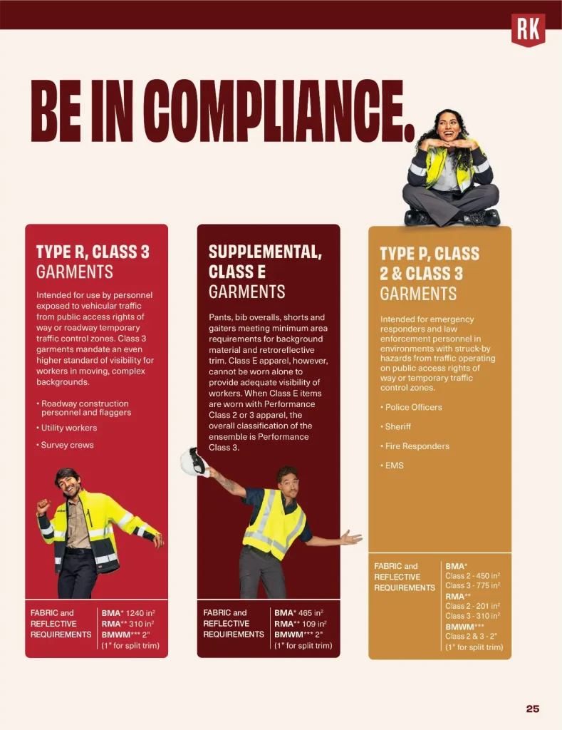 ANSI/ISEA 107 hi-visibility compliance guide, Class 3, Class E and Type P