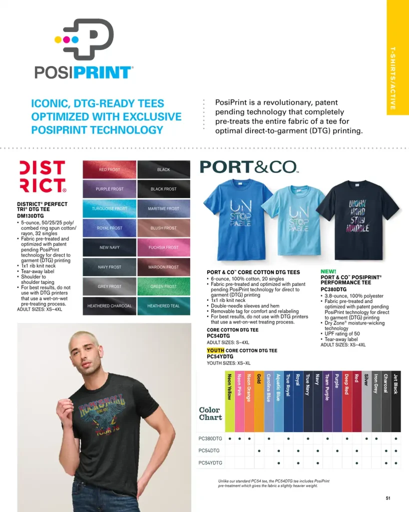 Essentials District Perfect Tri DTG T-Shirt – SKUs DM130DTG, PC380DTG, PC54DTG, PC54YDTG, PC54