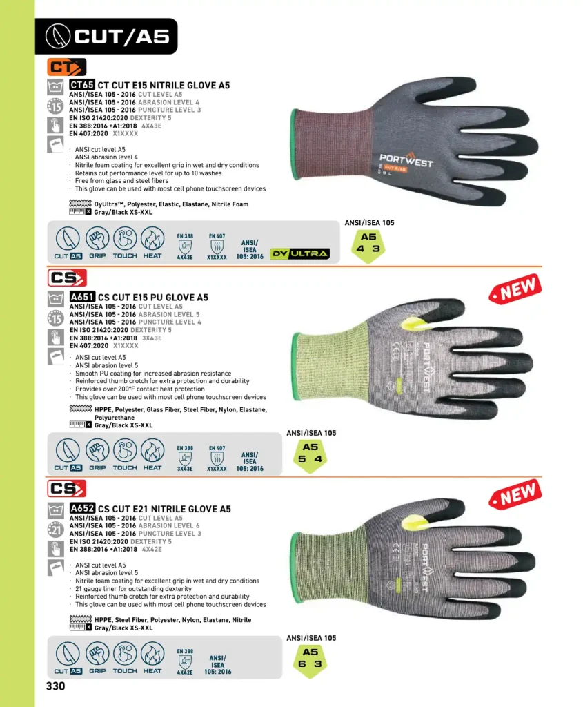 Portwest Portwest Cut-Resistant & Specialty Protection Gloves catalog page 8