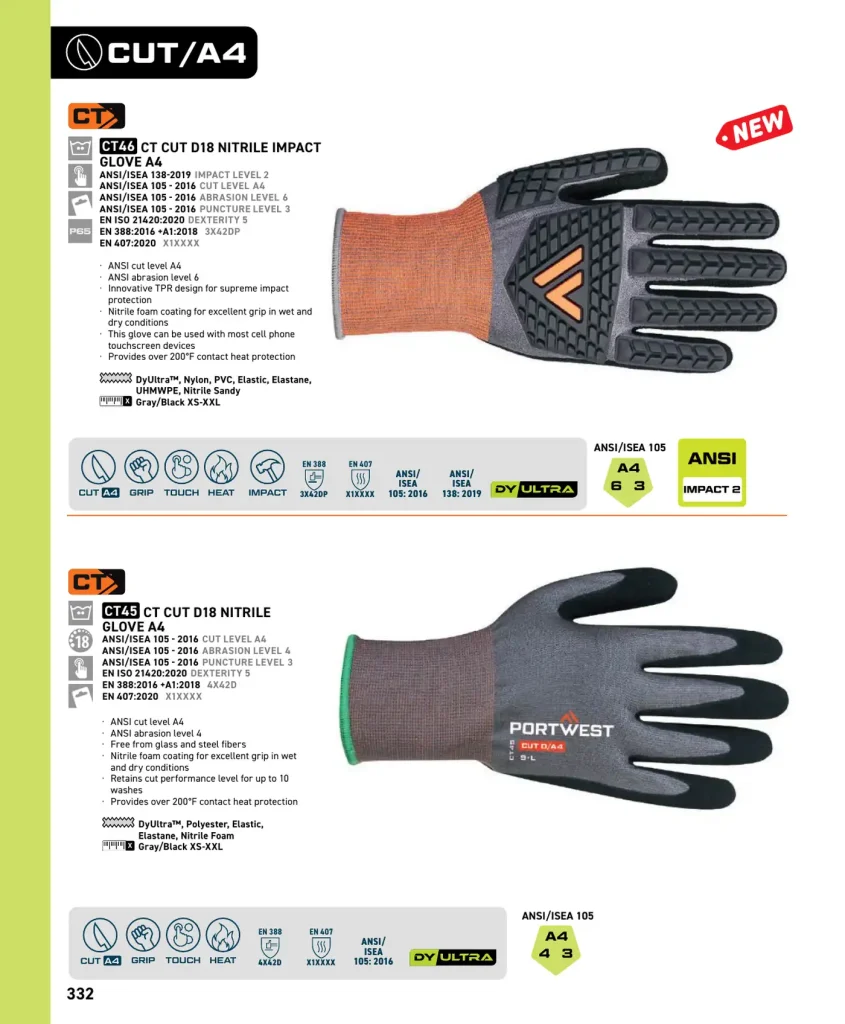 Portwest Portwest Cut-Resistant & Specialty Protection Gloves catalog page 10