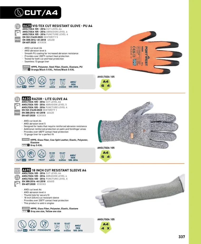 Portwest Portwest Cut-Resistant & Specialty Protection Gloves catalog page 15