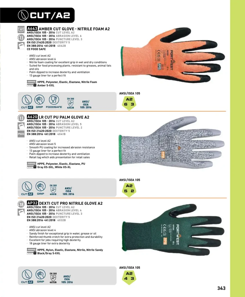 Portwest Portwest Cut-Resistant & Specialty Protection Gloves catalog page 21