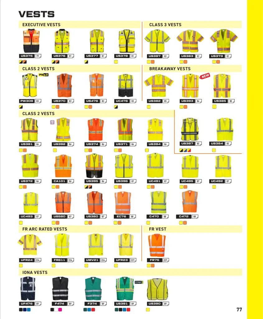 Portwest Hi-Vis Vests – style index